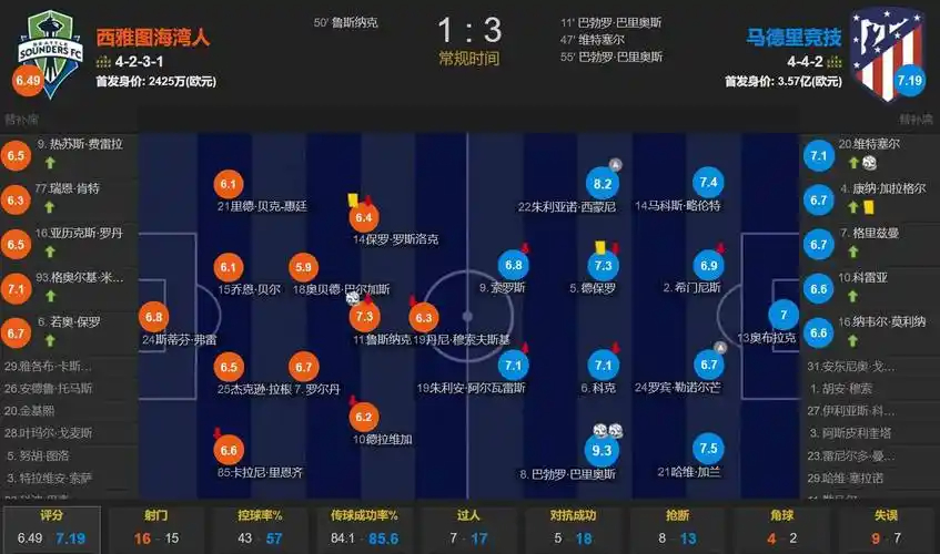 合同有些溢价，篮网想要送走这位后场老将也并不是容易的事情？